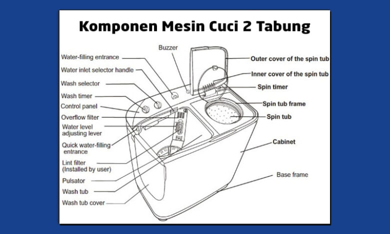 Mengenal Bagian Komponen Mesin Cuci Tabung Dan Fungsinya Klinik Tekno