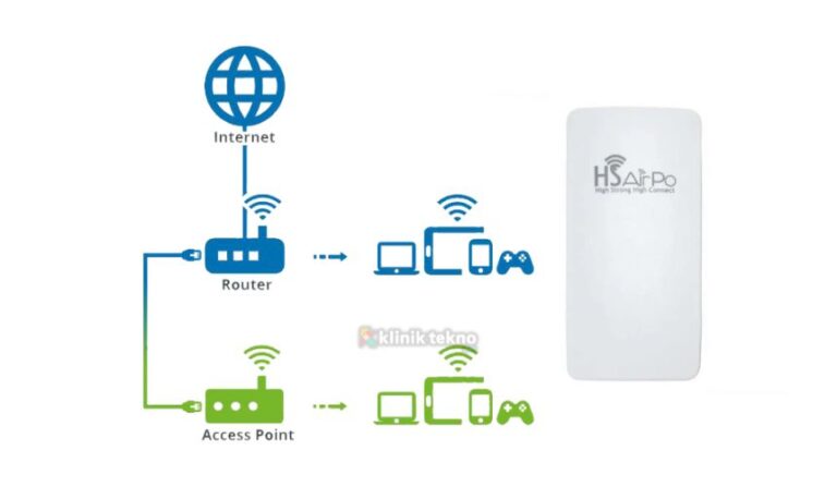 Pengertian Access Point Dan Fungsi Access Point Dalam Jaringan Internet