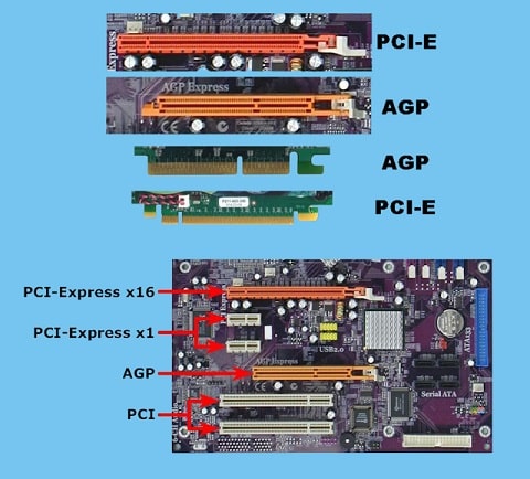 Slot AGP dan PCI Express
