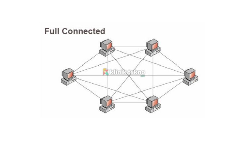 Topologi Fully Connected (Fully Mesh)