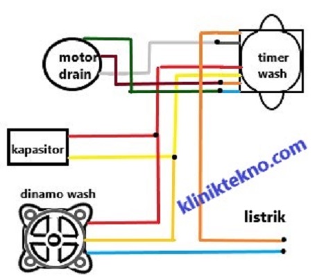 diagram kelistrikan dinamo wash