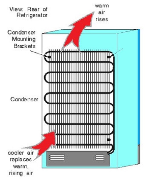 kondensor kulkas 1 pintu