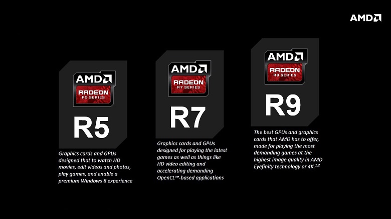 Urutan VGA AMD Radeon R-Series