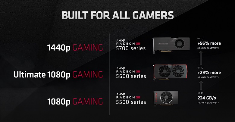 Urutan VGA Gaming AMD Terbaik RX 5000 Series